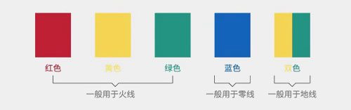 RVVP電纜能做零線用嗎？
